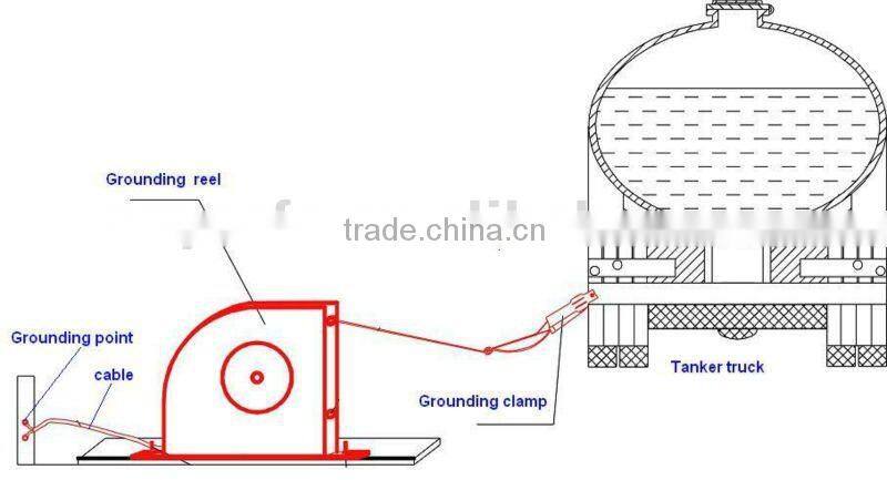 Automatic Cable Device with Alarm for Grounding Earth Reel