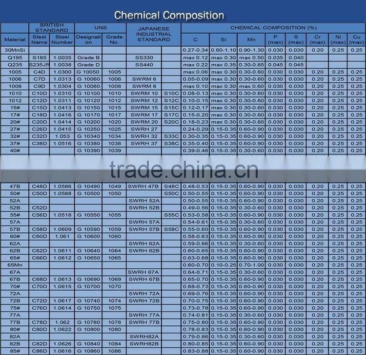 EN 10270 72A 72B 82A 82B Steel Wire In Coil Manufacturer