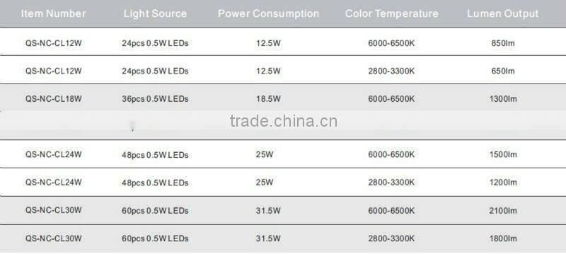 new 4inch/6inch/8inch led ceiling light