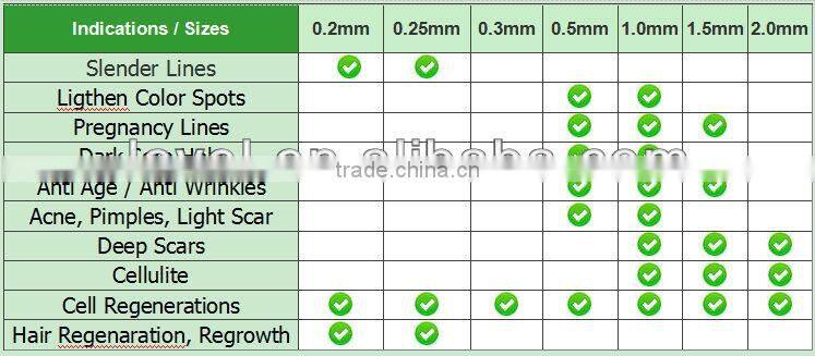 DNS 75 Needles BioGenesis Eye Roller Titanium Alloy DermaRoller