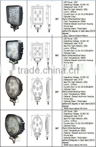 High Lumin 10-30V spot light led off road light
