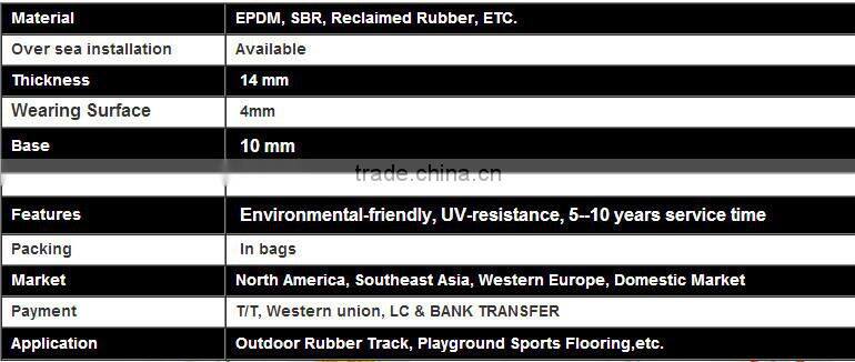 Slip resistant rubber flooring rubber running track for school,running track mat