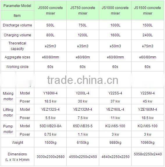 JS750 Ready Concrete Mixers Export to Pakistan