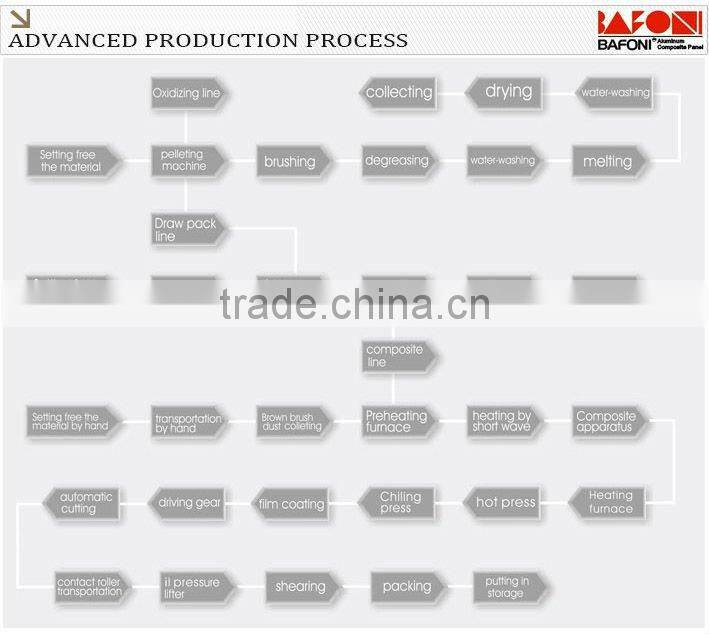 Aluminum Composite Panel with PE coating