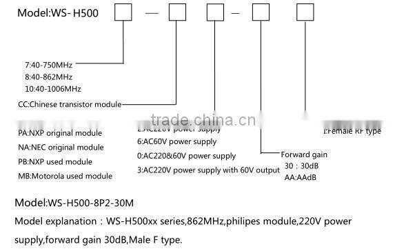 Cable TV trunk Amplifier (H500) / professional power amplifier/860Mhz/60V