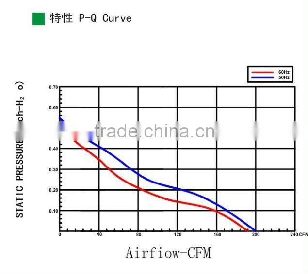 220/240v ac exhaust fan 172x150x51mm