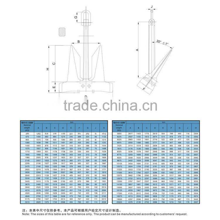 WuHan Steel Anchor Marine Anchor AC-14 HHP Anchor