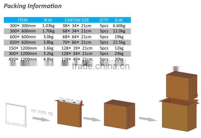 2016 top sale square led panels Light with Die-casting Aluminum using SMD4014