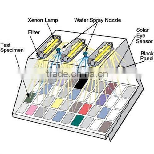 Xenon Lamp Climatic Simulation Testing Chamber for Lab