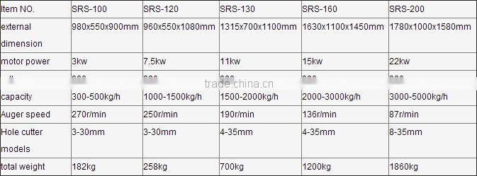 stainless steel industrial meat chopper machine