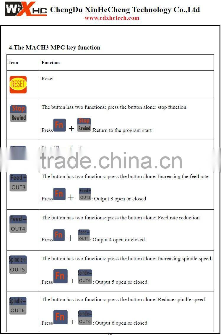XHC 2016 CNC Mach3 4 Axis USB HandWheel Pulse 100PPR Optical Encoder Generator MPG Pendant