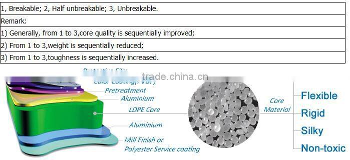 Interior Design Fireproof PE PVDF FEVE Aluminum Composite Panel manufacturer