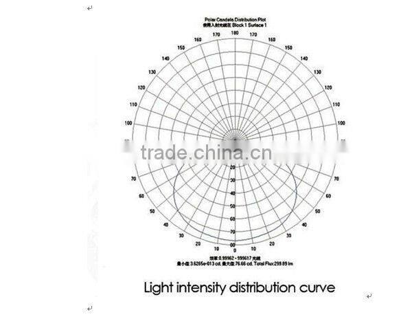 Epistar 12*1w led Ceiling light for Shop lighting, Milky white cover China Hot sell
