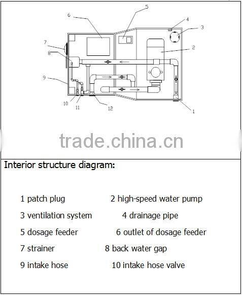Wall-hung pipeless swimming pool filter sand filter for swimming system and swimming pool filter portable