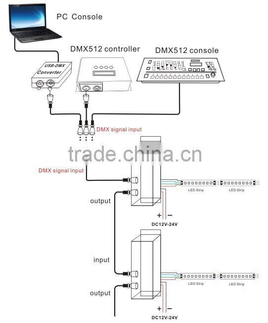 DC12V-24V 5A/CH 3CH DMX512 Decoder addressable dmx driver