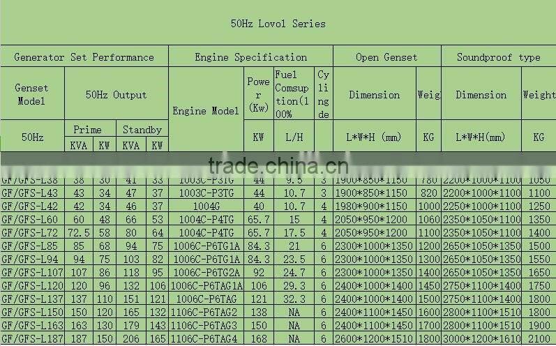 Hot sale Silent type Lovol Power 35 KW diesel Generator made in China