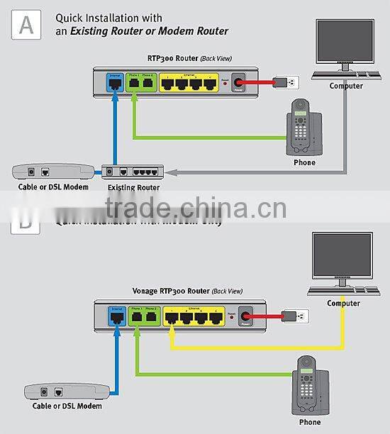 Lingksys PAP2T SIP VOIP Phone Adapter