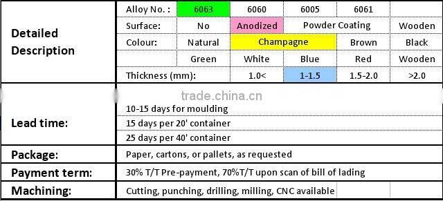 champagne anodizing aluminum door and window profile
