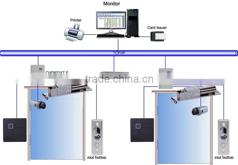 Fail safe electric drop bolt lock for access control solution