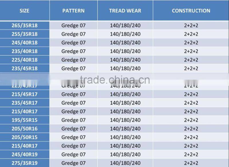 zestino pneu slick auto tire with japanese technology