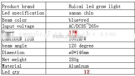 grow light bulb e27 3w5w7w9w12w grow light ballast greenhouse lighting