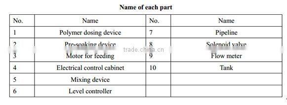 Automatic liquid/powder feeding machine for wastewater processing