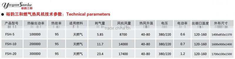 poultry gas heater for boiler farm with CE certificate