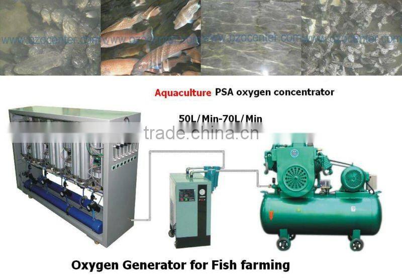 3-10 LPM oxygen concentrator spare parts / psa oxygen concentrator