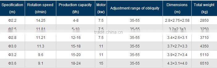 2014 China top 10 manufacturer compound fertilizer pan granulator