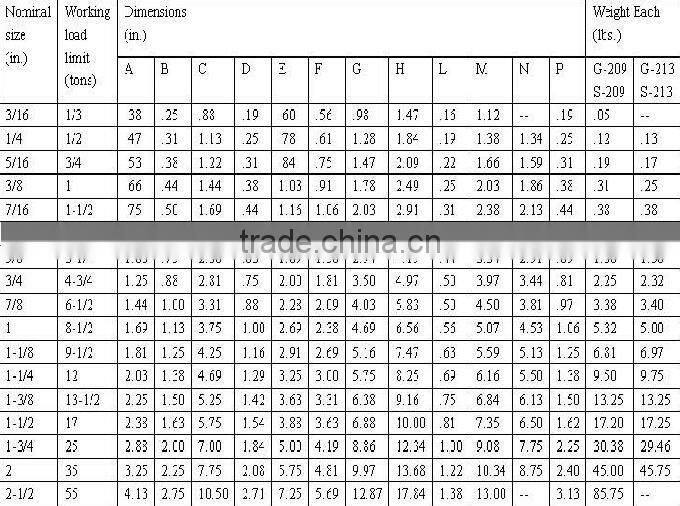 screw pin or bolt type stainless steel shackle