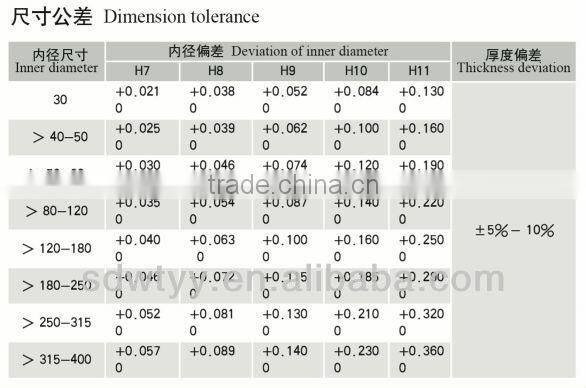 ASTM A106 Gr.B seamless carbon steel pipe/Chinese manufacturer