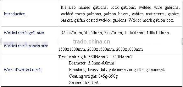 Factory Supply ! Welded mesh Hesco barrier / Hesco baskets for sale