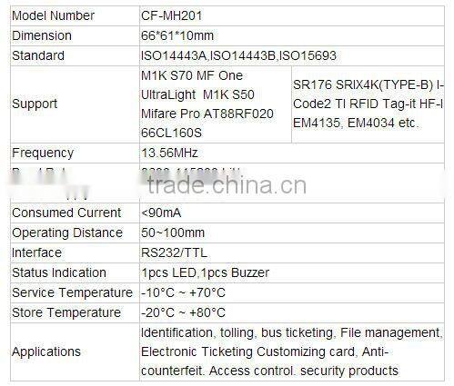 access control iso 15693 13.56mhz rfid reader module