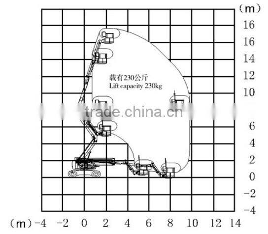 20m Electric crank arm aerial work platform