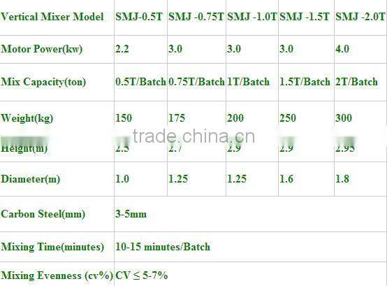 3-5T/H Capacity Turn-key poultry premix machine for feed production line