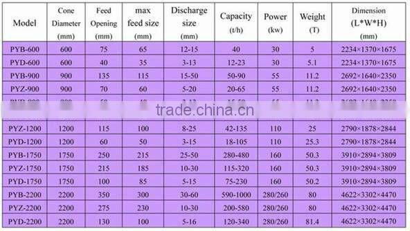 Mining machinery Cone crusher