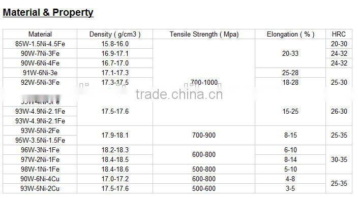 Custom size WNiFe tungsten pellets