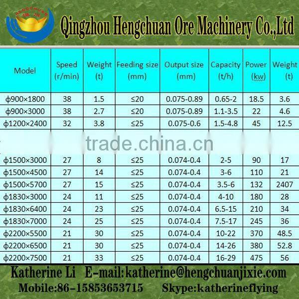 energy-saving ball grinding mill