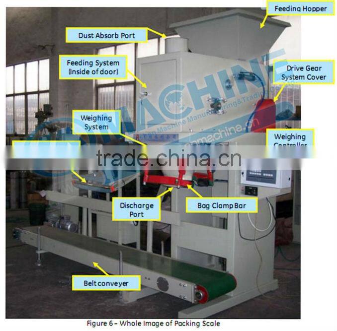 Automatic sawdust bagging machine approved by CE