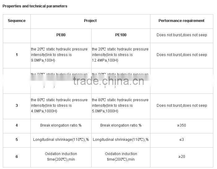 SDR 11 high pressure PE plumbing water pipe