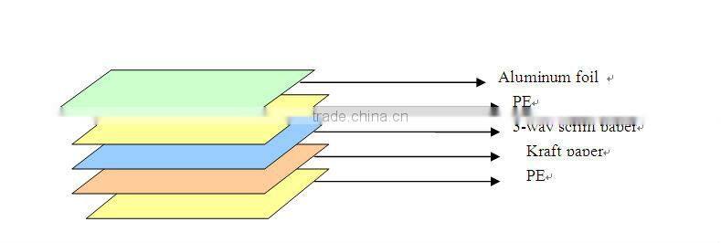 insulation sislation foil facing perforated