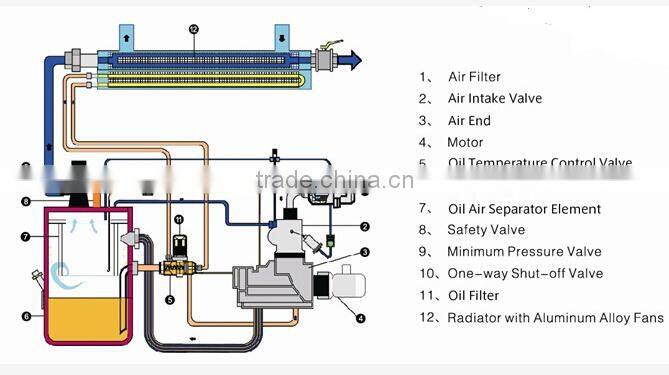 90KW 8bar electrical rotary screw compressor SMPE-16/8