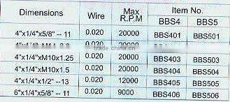 stainless steel for pipline stringer bead brush (1181)-lucy