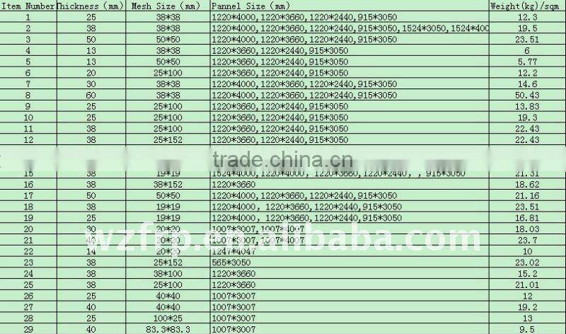 molded frp grating tread
