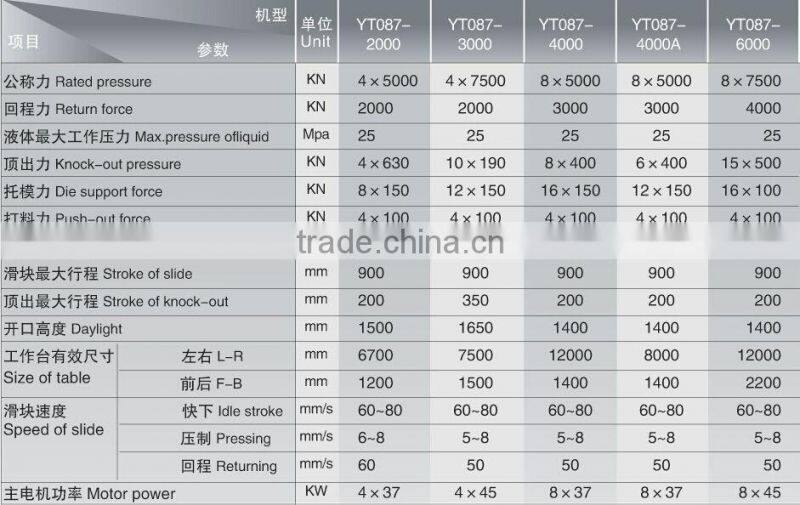 Series YT087 Automobile Girder Forming Hydraulic Press 2000 3000 4000 6000ton