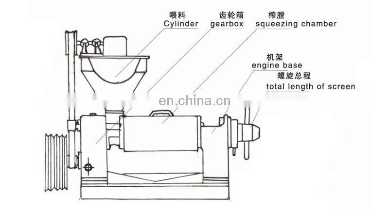 CE supported high quality competitive price palm oil press machine