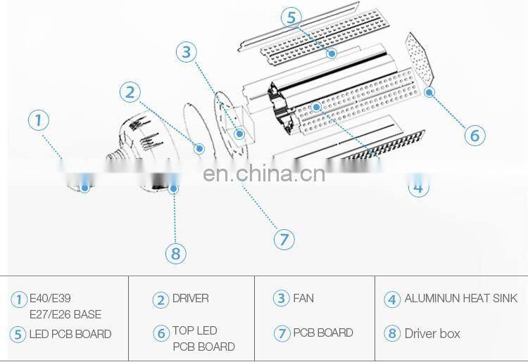 shenzhen factory CE ROHS 30w e27 led bulb light