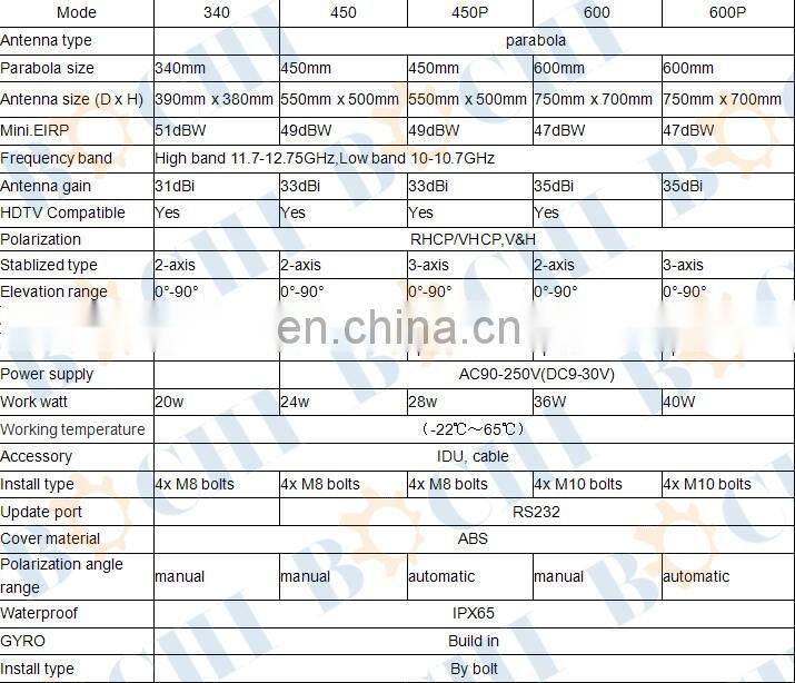 Yacht Marine Ship Satellite TV Antenna