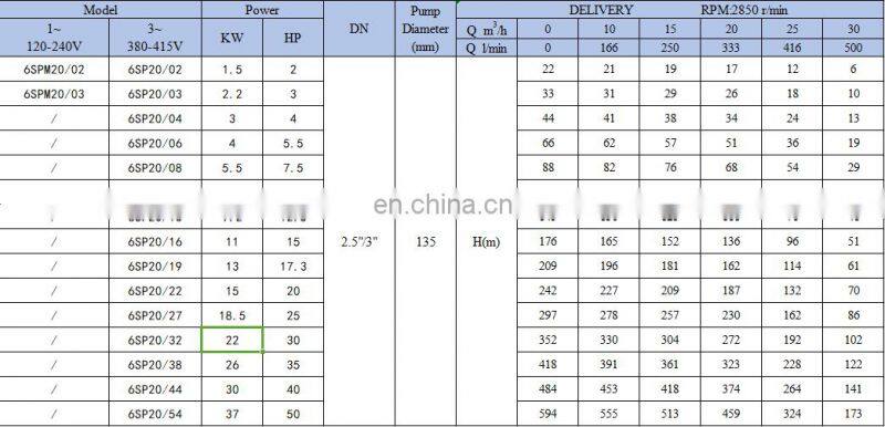 6SP series 20m3/h deep well submersible pump 6 inch