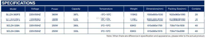 Good thermal insulation deluxe structure refrigerating cabinet manufacturer